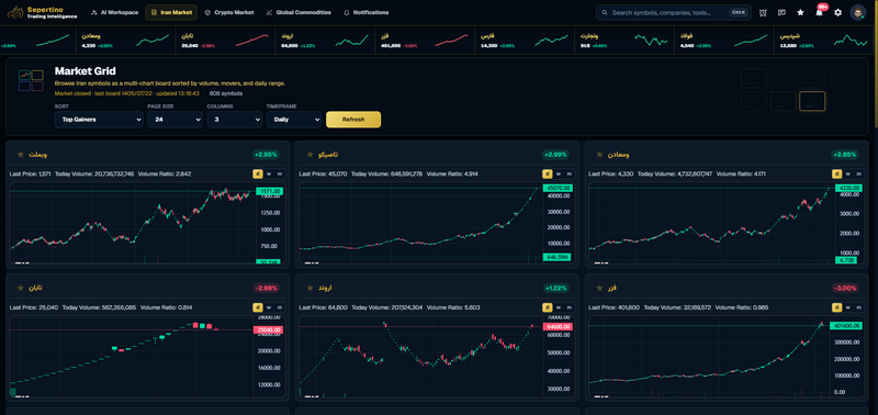 Sepertino Iran Grid with multiple charts